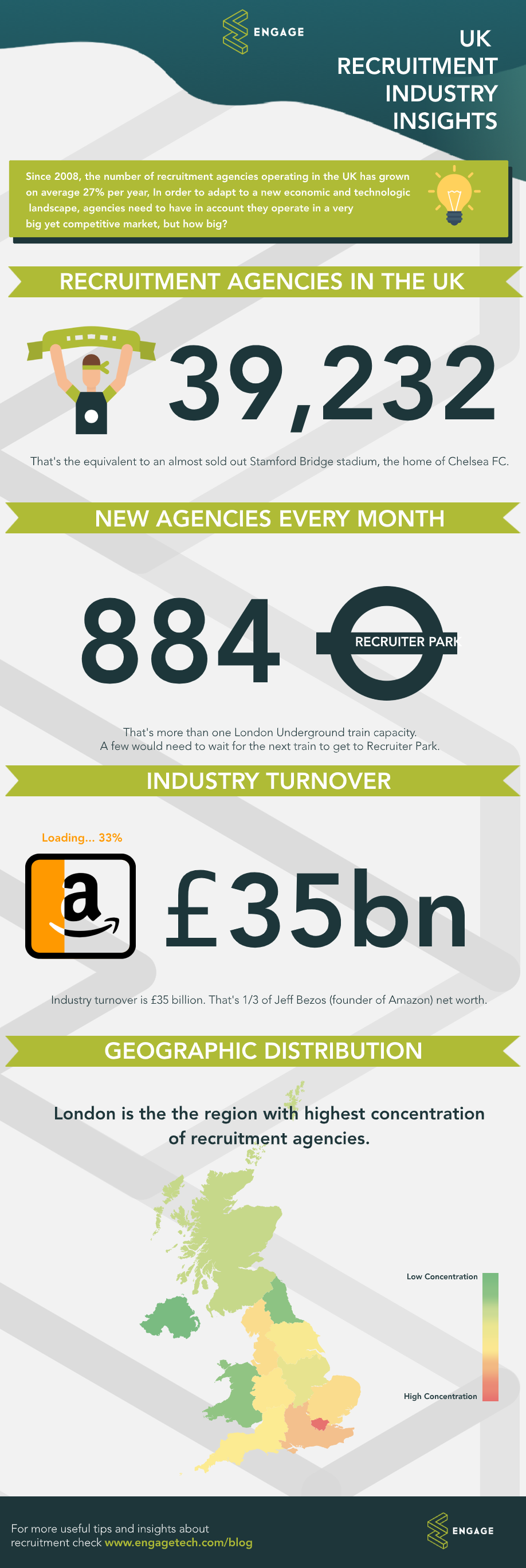 UK Recruitment Industry Insights Infographic 2019